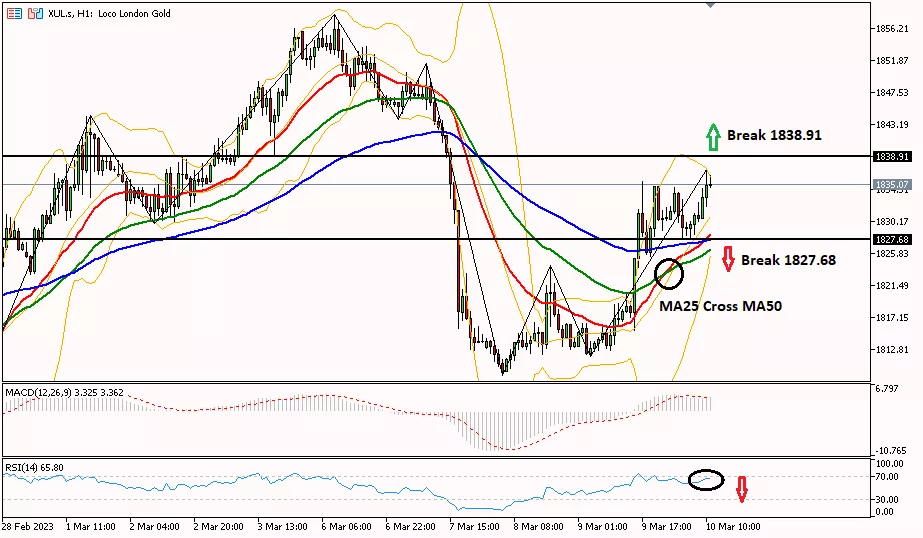 Gold 10 Maret 2023
